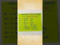 महाराष्ट्रातील महत्वाचे धबधबे!#gk #viral #mpscgk #trending #shorts #mpscgk #sciencegk #mpscexam #yt