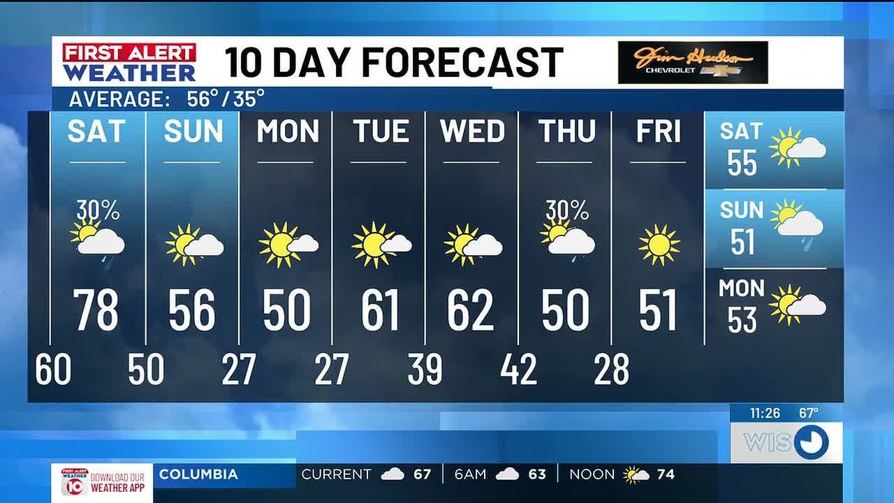 FIRST ALERT: Strong front brings rain chances, cooler temps, and wind ...
