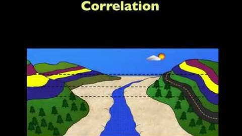 Correlating Rock Layers