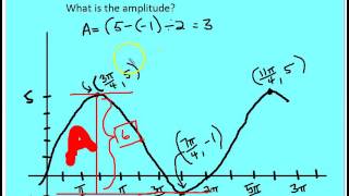 8.3 Modeling Periodic Behavior