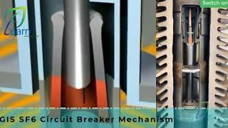 GIS SF6 Circuit Breaker Mechanism