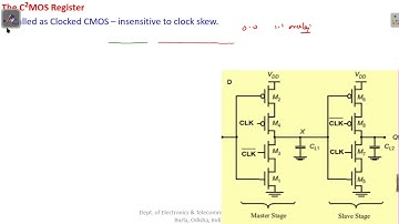 VLSI Design L24 Clock skew C2MOS register Dual edge registers
