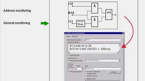 Monitoring with S7 PDIAG