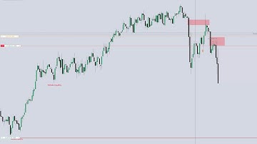 The ICT 2022 Model is a CHEAT CODE! \ NQ Live Trade Walkthrough \ ICT SMART MONEY CONCEPTS