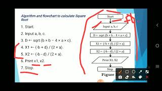 Algorithm and Flowchart for calculating Square Root