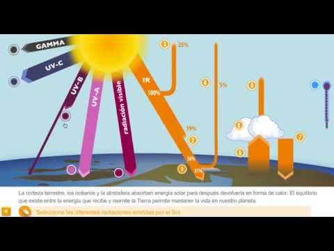 radiación solar - YouTube