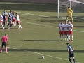 Gosk Borac Banja Luka goals and highlights