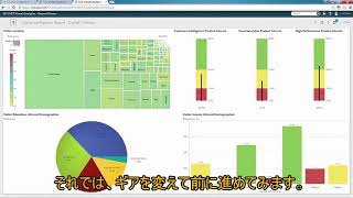 SAS CI360 Discover デモ