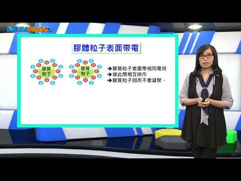 高中化學_膠體溶液的性質_基礎探索_周芳妃高貫洲