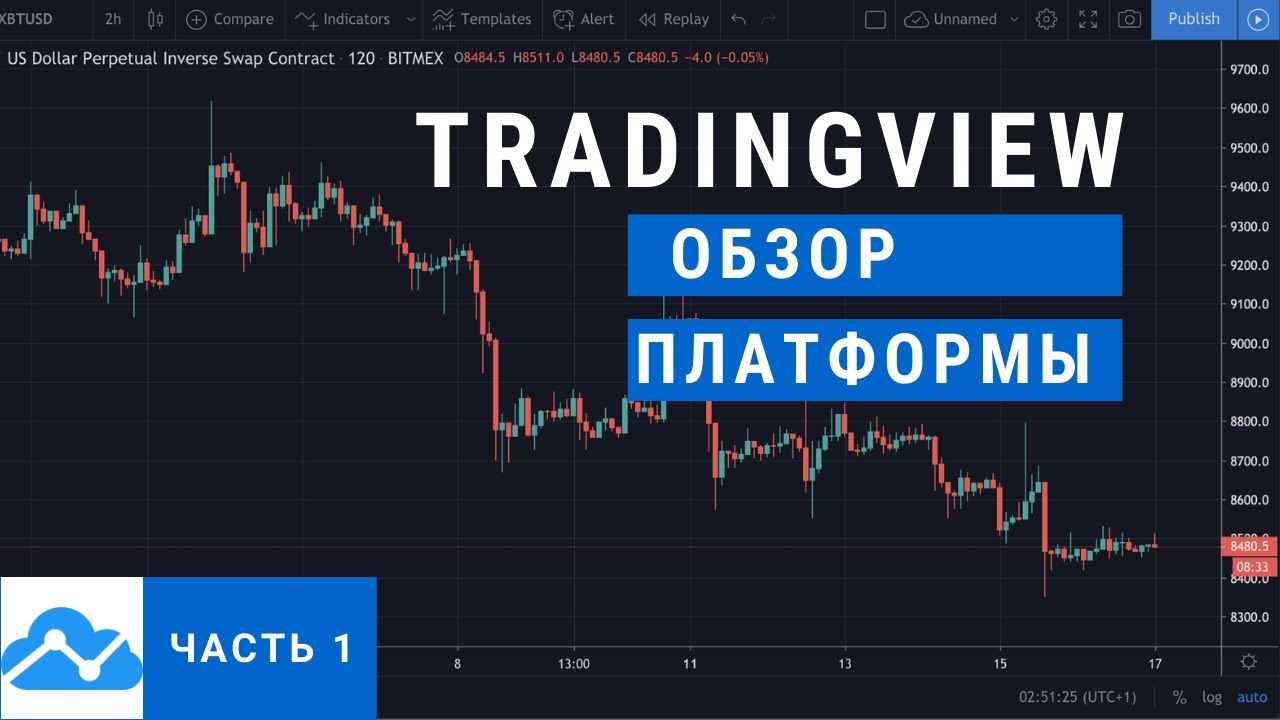 TradingView com русская версия. Как пользоваться платформой Трейдингвью ...