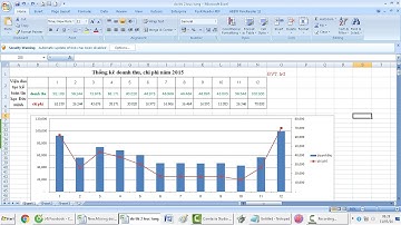 Cách vẽ biểu đồ kết hợp đường và cột trong excel (Combination Bar and Line Chart in Excel)