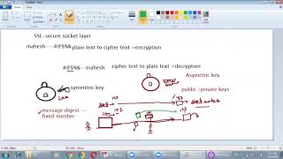 ||MQ SSL (Secure socket Layer)|| Part1 -Telugu