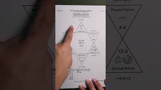 How A Soul Contract Birth Chart Is Generated