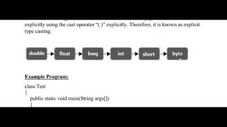 Type Conversion in JAVA