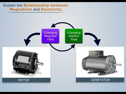 Relationship between Magnetism and Electricity | Electronics Engineering