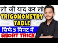 Trigonometry Table Short Trick | Trigonometry Chart Trick | त्रिकोणमिति चार्ट बनाए 2 मिनट में #10th