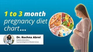 Nutrition In Pregnancy | 1 to 3 month pregnancy diet chart - Dr. Rachna Abrol