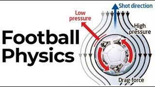 Physics of Football | Banana Kick | Magnus Effect image