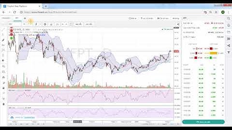 FireAnt Web Platform - 030. Theo dõi mã theo thống kê giao dịch