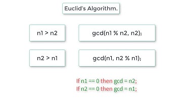 C Program To Find GCD of Two Numbers using Recursion: Euclid