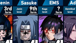 All Forms of Sasuke Uchiha | Naruto and Boruto