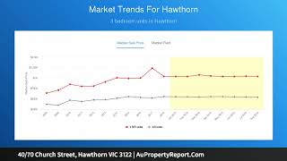 40/70 Church Street, Hawthorn VIC 3122 | AuPropertyReport.Com