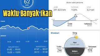 GPS Application for Fishermen and Anglers (Fishing Point) || The Right Time to Fish at Sea screenshot 3
