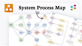How to create a data flow diagram in Confluence Cloud with draw io