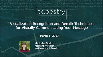 Visualization Recognition and Recall