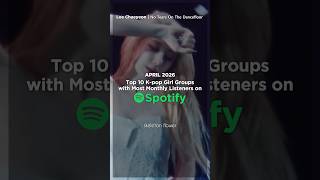 K-pop Girl Groups with Most Monthly Listeners on Spotify (April 2026)
