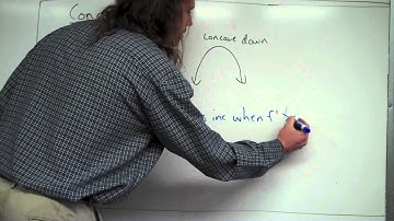 Concavity and the second derivative