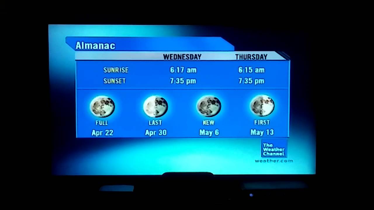 DIRECTV The Weather Channel Local on the 8s for Earlimart, CA (April 20