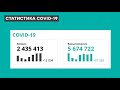 Статистика коронавірусу в Україні 1 жовтня 2021