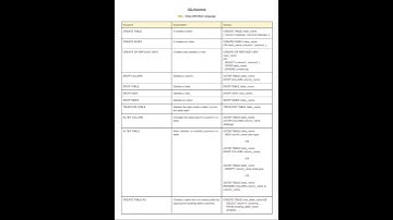 SQL | Data Definition Language(DDL) with Explanation & Syntax