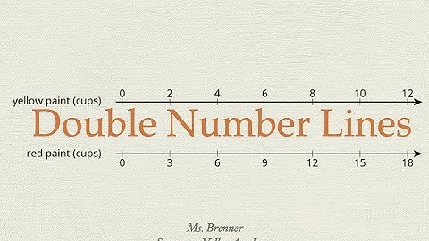 Double Number Lines, Unit 2, Lesson 6