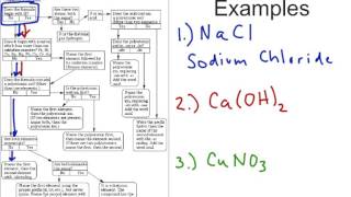 Inorganic Nomenclature