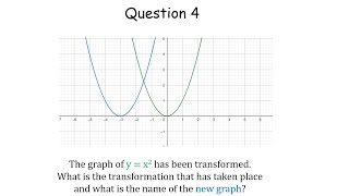 Transformations of Graphs Questions with Answers - Melissa Maths