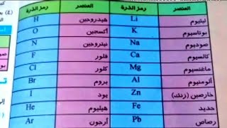 طريقه جميله جدا لحفظ الرموز الكيميائيه للعناصر الصف الاول الاعدادي بطريقه سهله جدا??Eman khaled ?