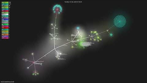massCodeIO/massCode - Gource visualisation