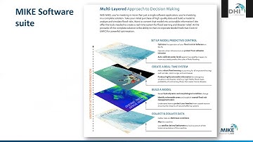 Webinar | Introduction to MIKE Powered by DHI