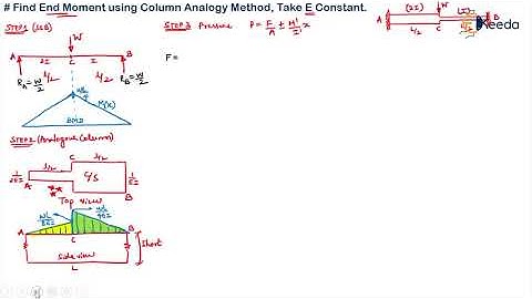 Column Analogy Method Beam Problem 4 - Conventional Form of Flexibility Method
