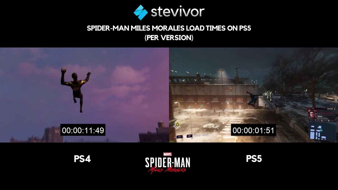 Marvel's Spider-Man Remastered - PS4 Pro Vs PS5 Load Time