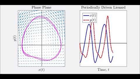 Nonlinear Oscillator Examples: Driven (Simplified) Lienard Equation