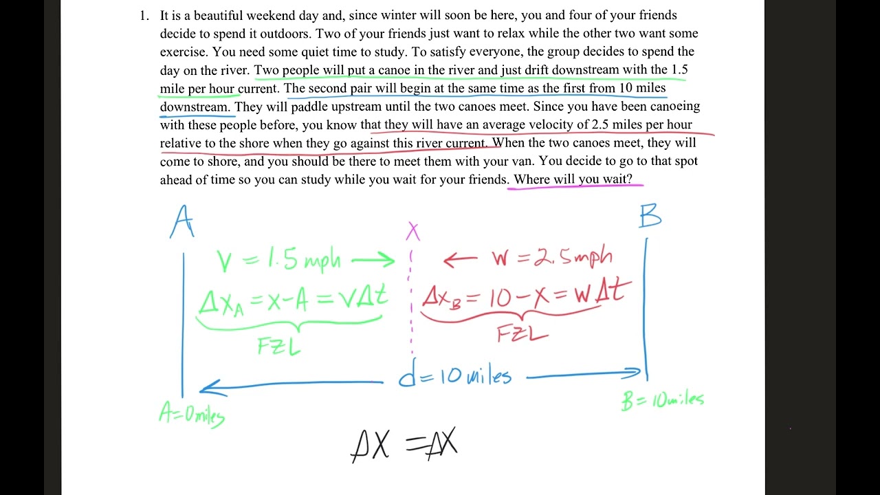 solving 1d kinematics problems