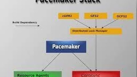 Install and setup cluster using pacemaker on ubuntu #highavailability #cluster #pacemaker #ubuntu