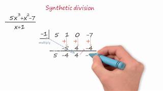 synthetic division arabic- شرح  قسمة كثيرات الحدود باستخدام القسمة التركيبية