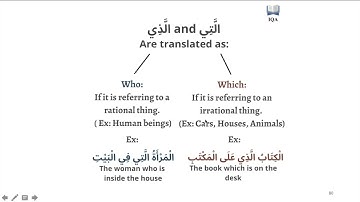 The Relative Pronoun in Arabic  (Ism Mausool)