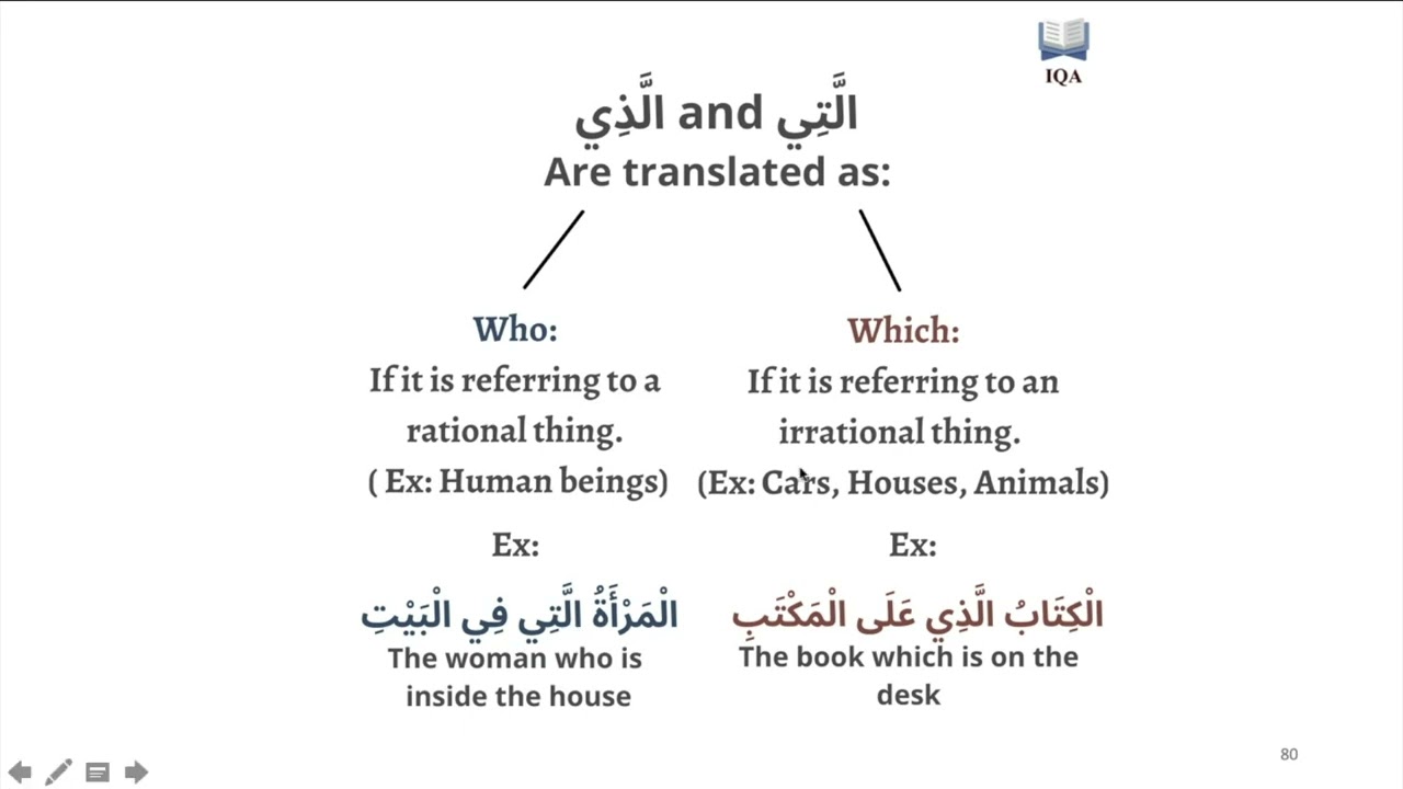 The Relative Pronoun in Arabic  (Ism Mausool)