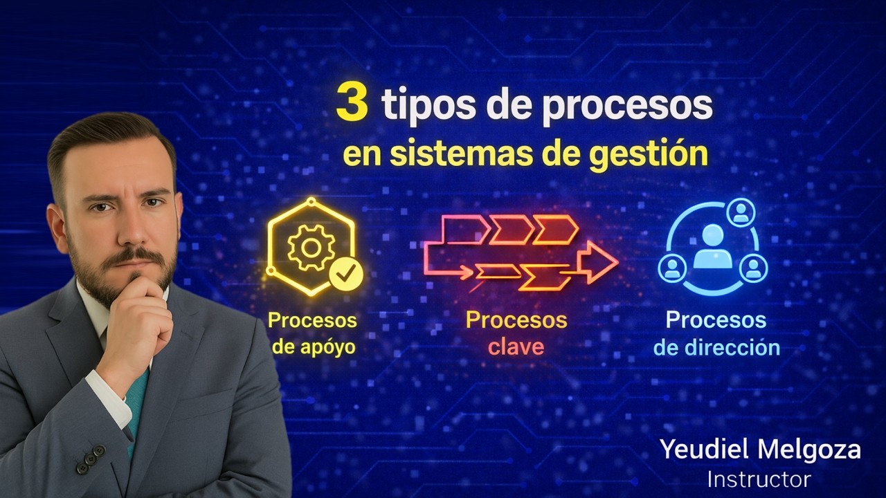 Tipos de Procesos en un Sistema de Gestión: Estratégicos, Operativos y de Apoyo
