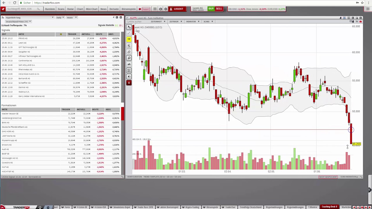 Duskussion über Rebound-Strategien: „Lonely Warrior long“ vs. „Hyperbole long“ trading screen